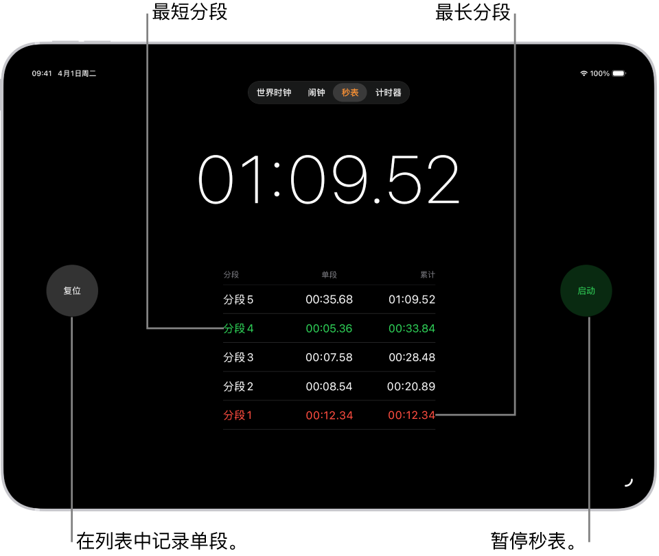 “时钟” App 中的秒表显示事件中经过的总时间，其下方列出该事件内的多个分段。