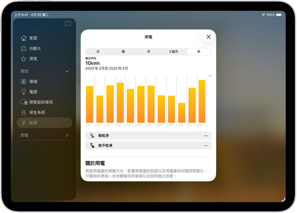 圖像規劃:「家庭」App 顯示畫面,顯示控電力用量。