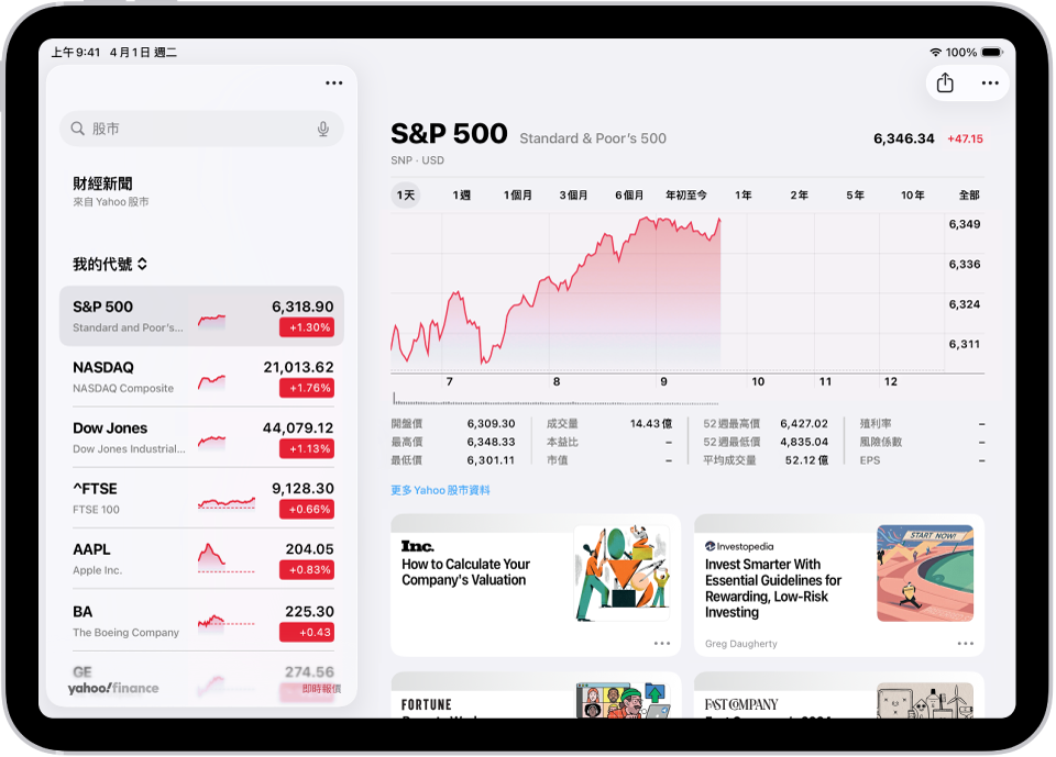 iPad 上的「股票」畫面,一張圖表顯示某支股票早上的表現。左側為股票代號列表。圖表上方的按鈕用於顯示股票過去一週或更長月數和年數(最多 10 年)間的表現。圖表下方為股票的詳細資訊,例如開盤價、最高價、最低價和市值,以及財金相關新聞的連結。
