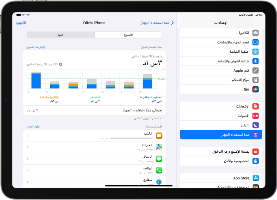 تقرير أسبوعي لمدة استخدام الجهاز، يعرض مقدار الوقت الإجمالي المنقضي في استخدام التطبيقات، حسب الفئة وحسب التطبيق.