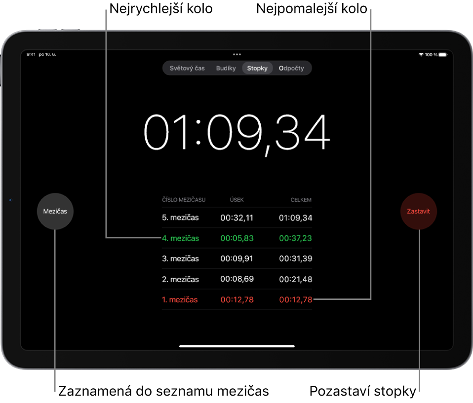 Na stopkách v aplikaci Hodiny se zobrazuje celkový uplynulý čas události a pod ním je uvedeno několik mezičasů v rámci této události.