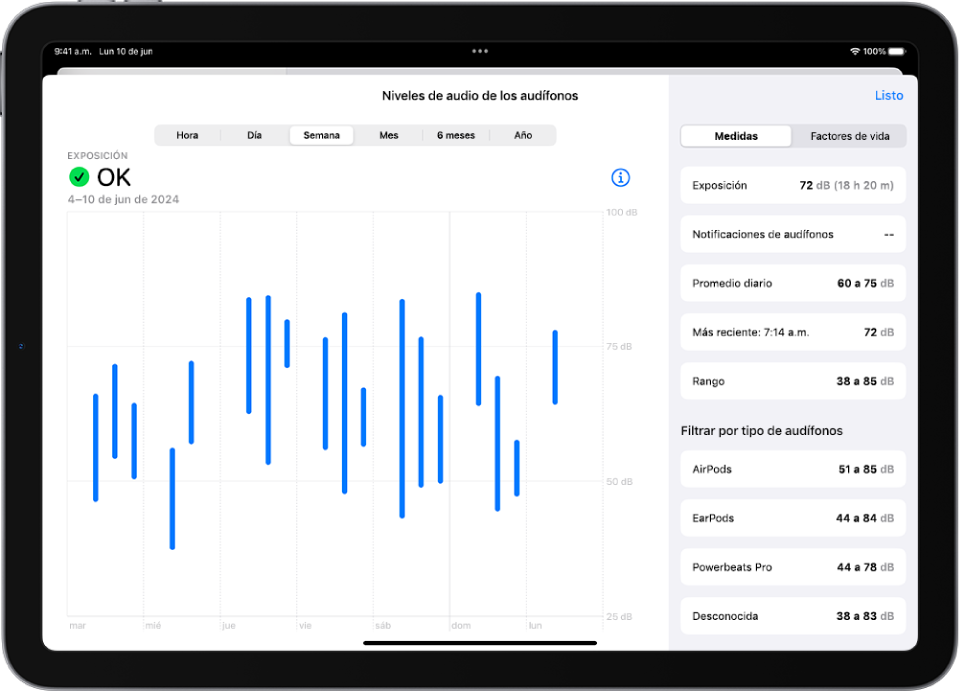 La pantalla Audición de la app Salud muestra el intervalo de los niveles de audio de los audífonos de una semana.