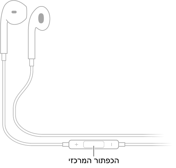 Apple EarPods; הכפתור המרכזי ממוקם על הכבל המוביל לאוזניה של האוזן הימנית.
