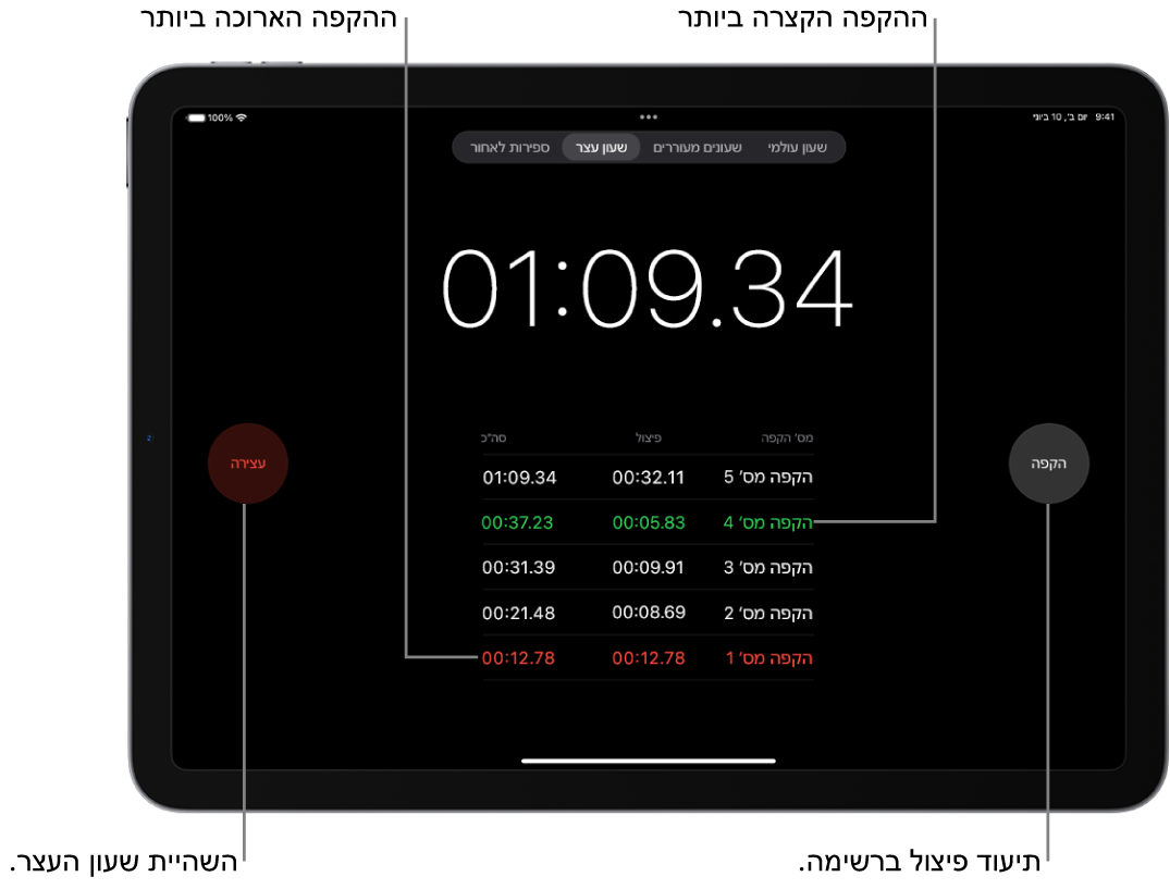 שעון עצר ביישום ״שעון״ מציג את הזמן הכולל שחלף באירוע, ומתחתיו מופיעים מספר ההקפות שרשומים בתוך אותו אירוע.