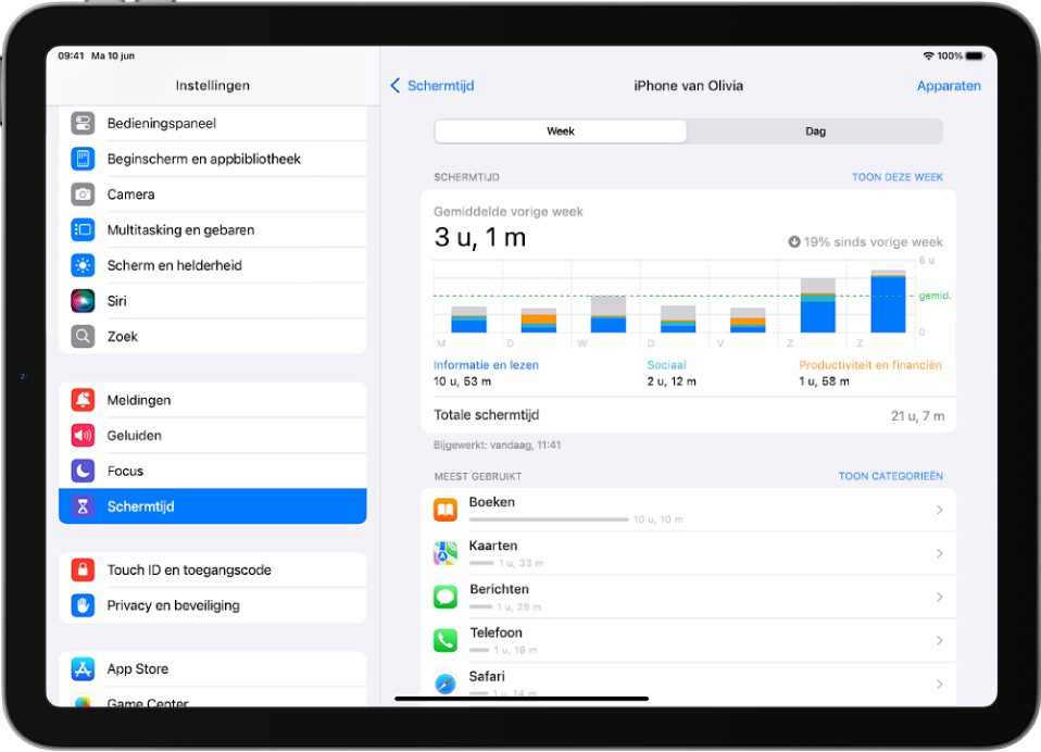 Een wekelijks schermtijdrapport met de totale tijd die aan apps is besteed, uitgesplitst naar categorie en app.