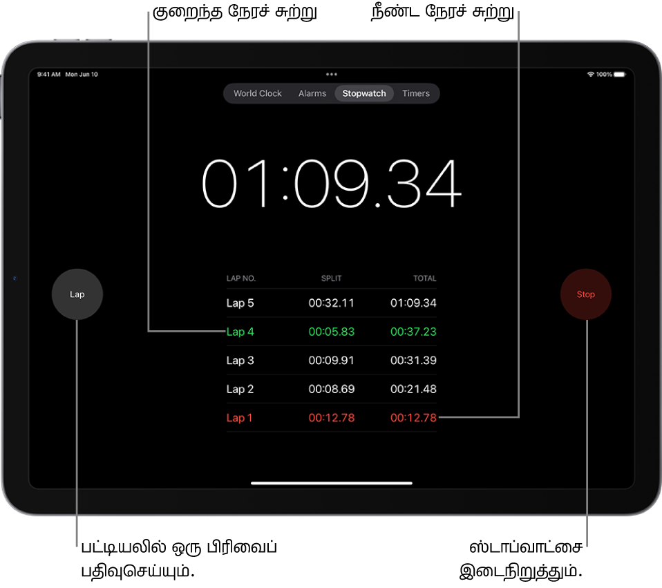 ஒரு நிகழ்வு நடந்து முடிந்த ஒட்டுமொத்த நேரத்தை “கடிகாரம்” செயலியில் உள்ள ஸ்டாப்வாட்ச் காட்டுகிறது. அதற்குக் கீழே, அந்த நிகழ்வில் இருக்கக்கூடிய பல சுற்றுகள் பட்டியலிடப்பட்டு காட்டப்பட்டுள்ளன.