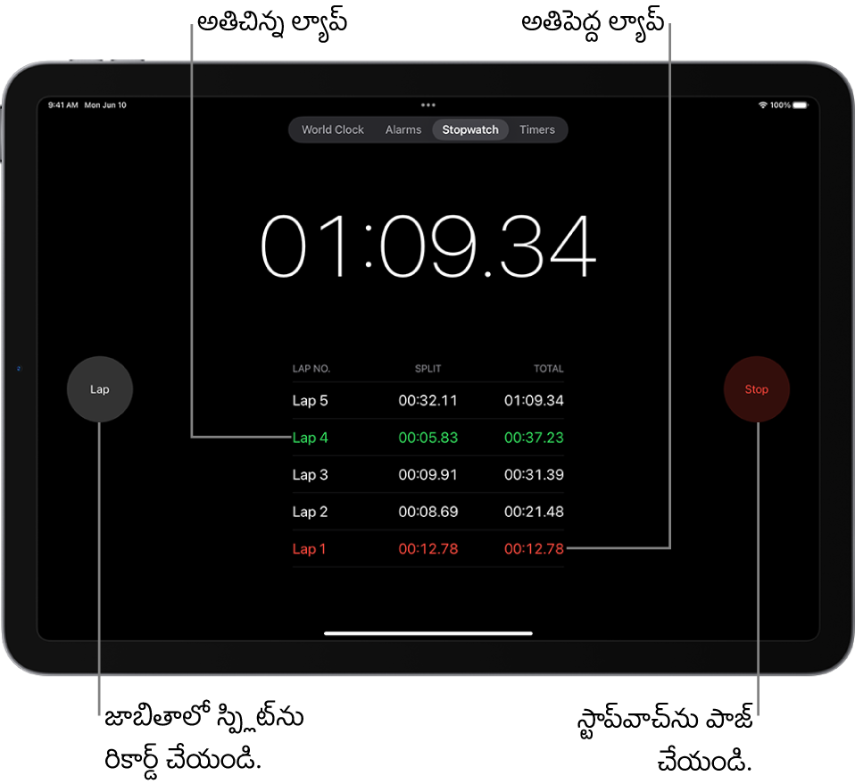 గడియారం యాప్లోని స్టాప్వాచ్, ఇవెంట్లో గడిచిన మొత్తం సమయాన్ని చూపుతుంది, దాని కింద ఆ ఇవెంట్లోని అనేక ల్యాప్లు జాబితా చేయబడ్డాయి.