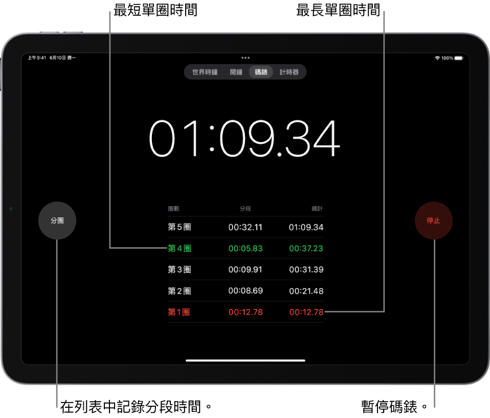 「時鐘」App 中的碼錶顯示活動中的總時間，並在下面列出該活動中的幾個圈數。