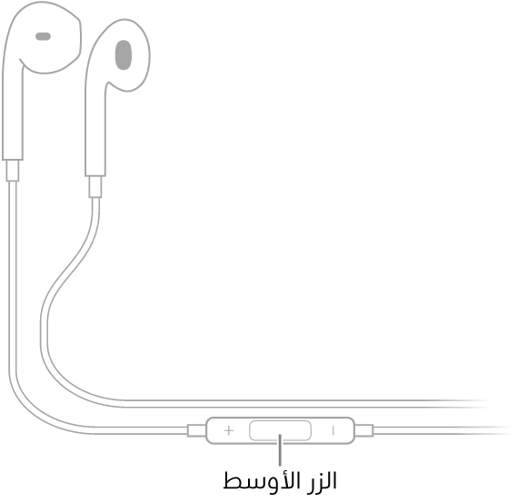 في Apple EarPods، يكون الزر الأوسط على السلك المؤدي إلى سماعة الأذن اليمنى.