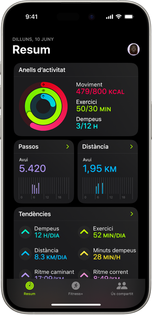 La pantalla “Resum” a l’app Fitnes, que mostra les àrees “Anells d’activitat”, “Recompte de passos”, “Distància” i “Tendències”.