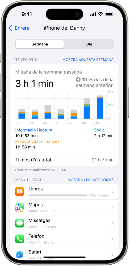 Informe setmanal de temps d’ús que mostra la quantitat total de temps dedicat a les apps, per categoria i per app.