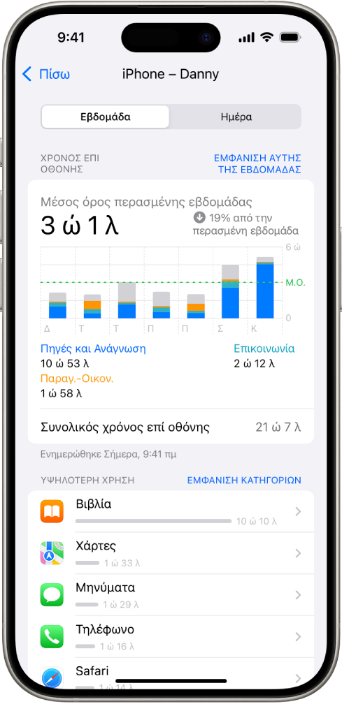 Εβδομαδιαία αναφορά του Χρόνου επί οθόνης, όπου εμφανίζεται ο συνολικός χρόνος που αφιερώσατε σε εφαρμογές, κατά κατηγορία και κατά εφαρμογή.