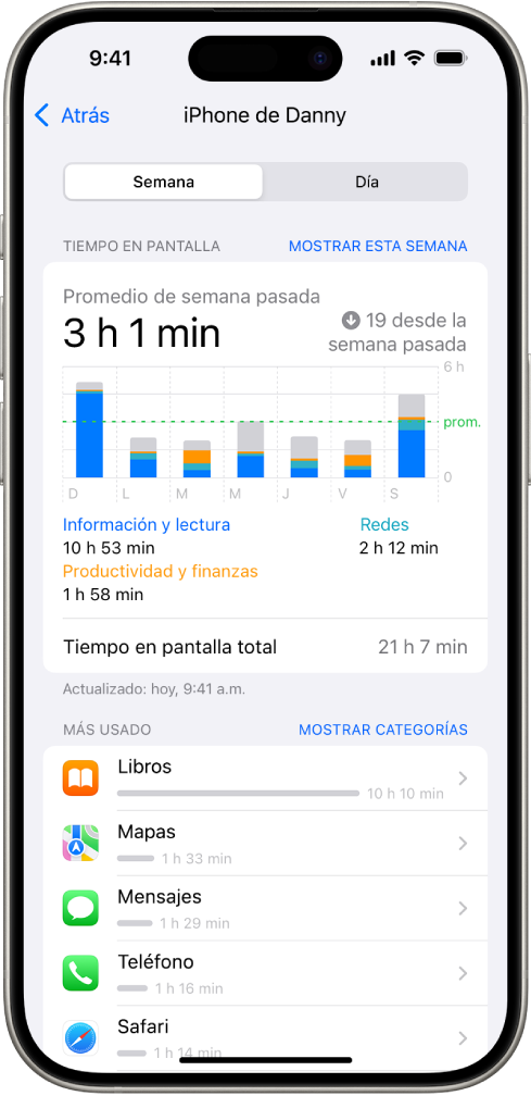 Un reporte semanal de Tiempo en pantalla mostrando el tiempo total que se pasó en las apps, desglosado categoría y por app.