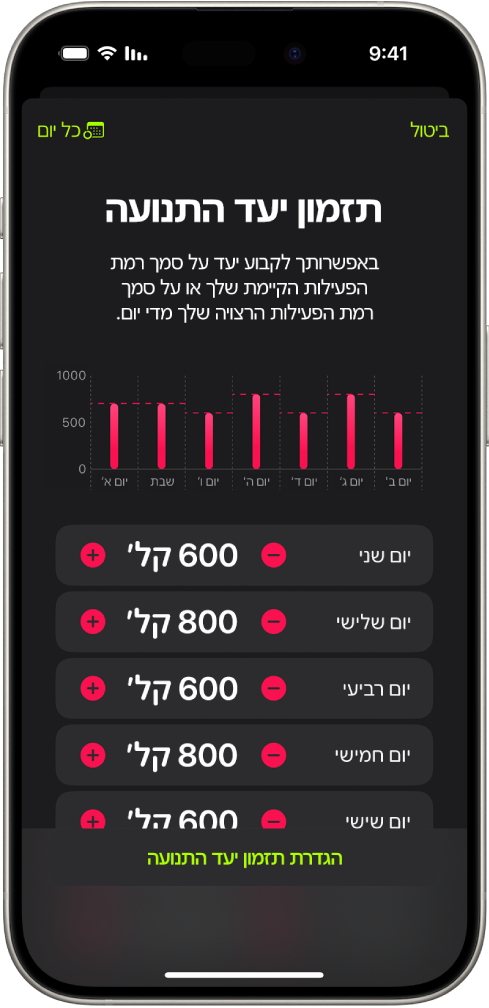 המסך של ״תזמון יעד תנועה״ ביישום ״כושר״ עם כפתורים להגדלה או הקטנה של יעד התנועה לפי היום בשבוע.