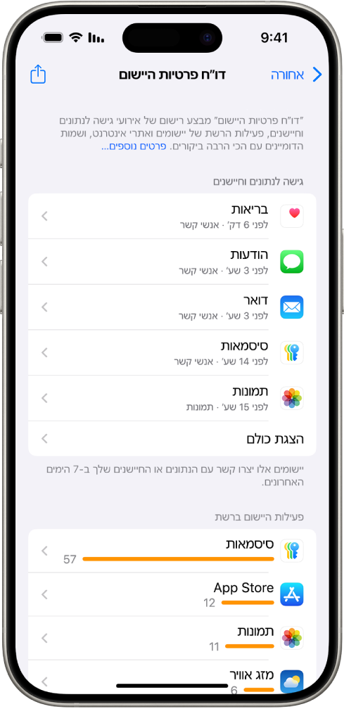 ״דו״ח פרטיות היישום״, מציג מידע לגבי יישומים בקטגוריה ״גישה לנתונים וחיישנים״, ומידע לגבי יישומים בקטגוריה ״פעילות היישום ברשת״.