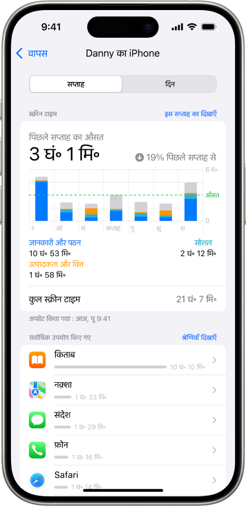 स्क्रीन टाइम साप्ताहिक रिपोर्ट, श्रेणी या ऐप के हिसाब से ऐप पर बिताया गया कुल समय दिखाती है।