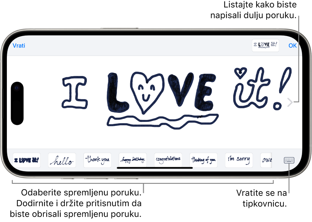 Platno za pisanje rukom pisane poruke. Pri dnu zaslona slijeva nadesno nalaze se spremljene rukom pisane stavke i tipka Tipkovnica.