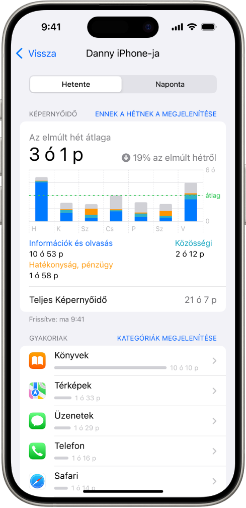 A Képernyőidő funkcióval készített heti jelentés, amelyen az appokkal töltött teljes idő látható kategória és app szerint.
