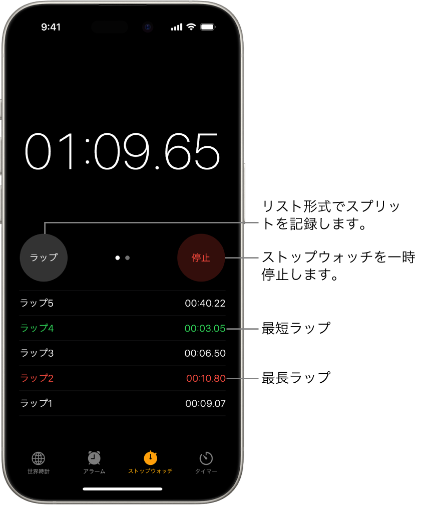 時計アプリのストップウォッチは1つのイベント全体の中で経過した時間を示し、その下にはそのイベントに含まれるいくつかのラップが示されています。
