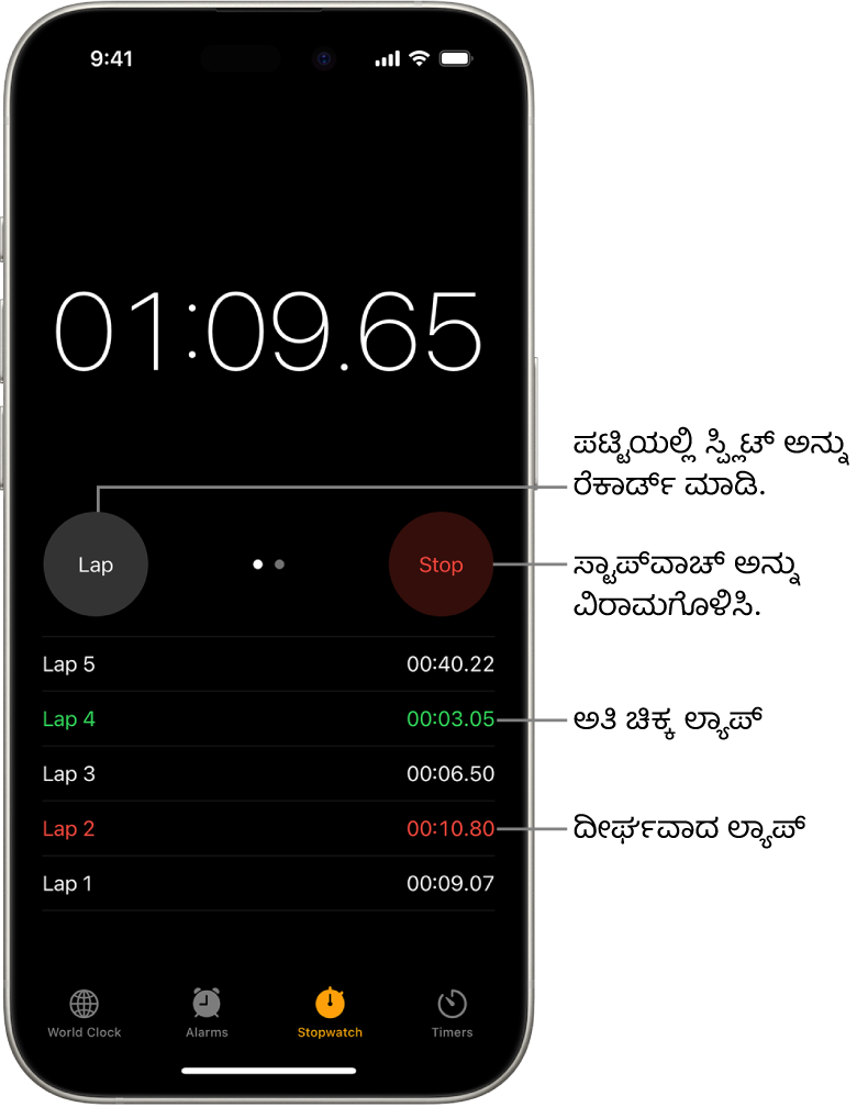 ಗಡಿಯಾರ ಆ್ಯಪ್ನಲ್ಲಿನ ಸ್ಟಾಪ್ವಾಚ್ ಇವೆಂಟ್ನಲ್ಲಿ ಕಳೆದ ಒಟ್ಟಾರೆ ಸಮಯವನ್ನು ತೋರಿಸುತ್ತದೆ ಮತ್ತು ಅದರ ಕೆಳಗೆ ಆ ಇವೆಂಟ್ನೊಳಗೆ ಪಟ್ಟಿ ಮಾಡಲಾದ ಹಲವಾರು ಲ್ಯಾಪ್ಗಳಿವೆ.