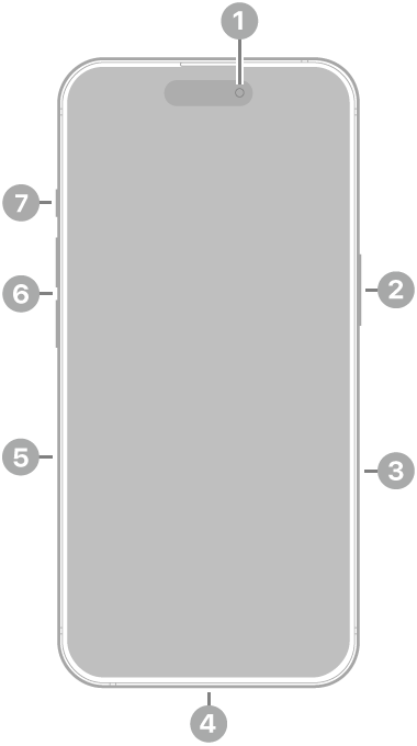 iPhone 16 Pro의 전면. 상단 중앙에 전면 카메라가 있음. 오른쪽에는 측면 버튼과 카메라 컨트롤이 있음. 하단에 USB-C 커넥터가 있음. 왼쪽에는 아래에서 위로 SIM 트레이, 음량 버튼 및 동작 버튼이 있음.
