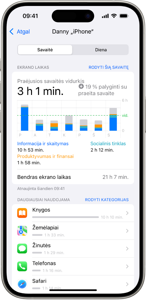 „Ekrano laiko“ savaitės ataskaita, nurodanti bendrą programų naudojimo laiką ir laiką pagal kategoriją bei programą.