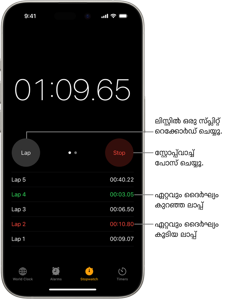 ഒരു ഇവന്റിൽ മൊത്തം കടന്നുപോയ സമയം ക്ലോക്ക് ആപ്പിലെ ഒരു സ്റ്റോപ്പ്വാച്ച് കാണിക്കുന്നു, അതിന് താഴെ ആ ഇവന്റിനുള്ളിൽ നിരവധി ലാപ്പുകൾ ലിസ്റ്റ് ചെയ്തിട്ടുണ്ട്.