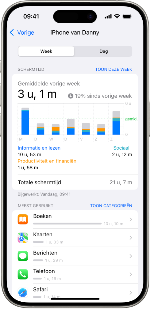 Een wekelijks schermtijdrapport met de totale tijd die aan apps is besteed, uitgesplitst naar categorie en app.