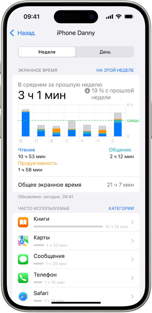 Отчет функции «Экранное время» за неделю. В отчете показано общее время, проведенное во всех приложениях, время, проведенное в приложениях отдельных категорий, и время в каждом приложении отдельно.