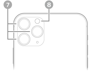 iPhone 11 Pro Maxஇன் பின்புறக் காட்சி. பின்புற கேமரா, ஃபிளாஷ் ஆகியவை மேல் இடதுபுறத்தில் உள்ளன.