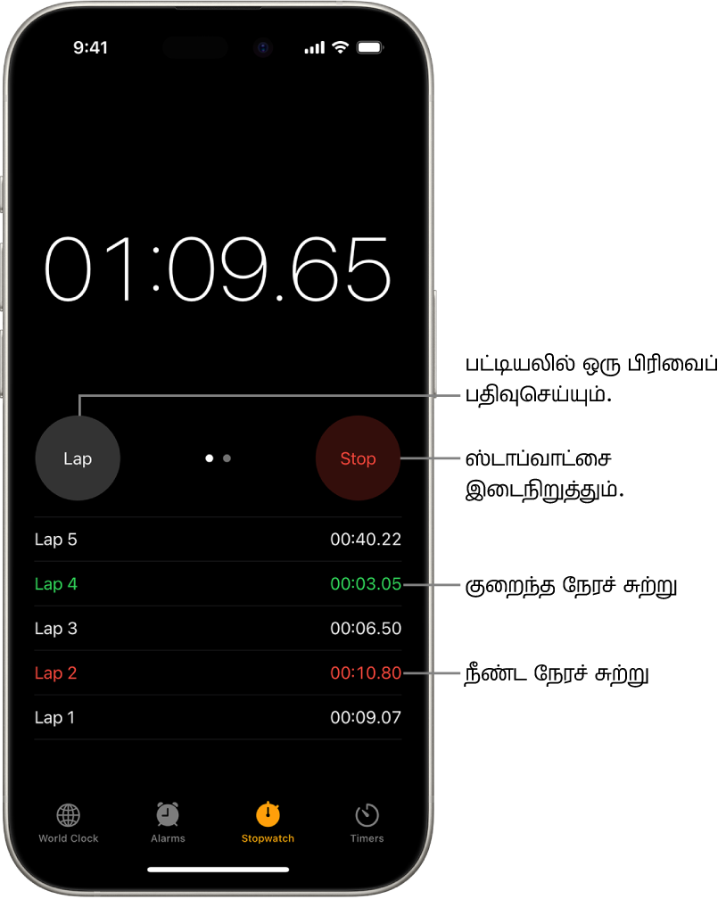 ஒரு நிகழ்வு நடந்து முடிந்த ஒட்டுமொத்த நேரத்தை “கடிகாரம்” செயலியில் உள்ள ஸ்டாப்வாட்ச் காட்டுகிறது. அதற்குக் கீழே, அந்த நிகழ்வில் இருக்கக்கூடிய பல சுற்றுகள் பட்டியலிடப்பட்டுள்ளன.