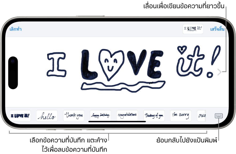 ผ้าใบสำหรับเขียนข้อความลายมือเขียน ตามด้านล่างสุดเรียงจากด้านซ้ายไปด้านขวาคือข้อความลายมือเขียนที่บันทึกแล้วและปุ่มแป้นพิมพ์