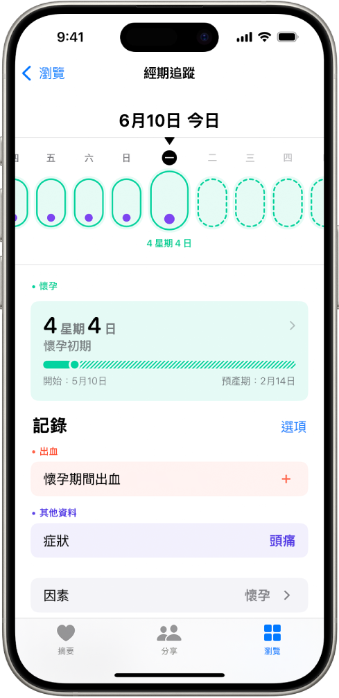 「經期追蹤」畫面，在畫面最上方顯示一週的懷孕時間列。淺綠色橢圓形和紫色圓點標記着時間列中的首 5 日。虛線淺綠色橢圓形標記時間列上的其他日子。時間軸下方為懷孕摘要，顯示孕齡、開始日期和預產期。時間列下方是加入懷孕期間出血、症狀等相關資料的選項。