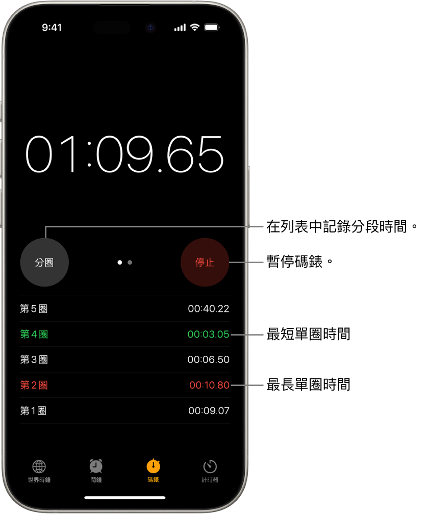 「時鐘」App 中的碼錶顯示活動中的總時間，並在下面列出該活動中的幾個圈數。