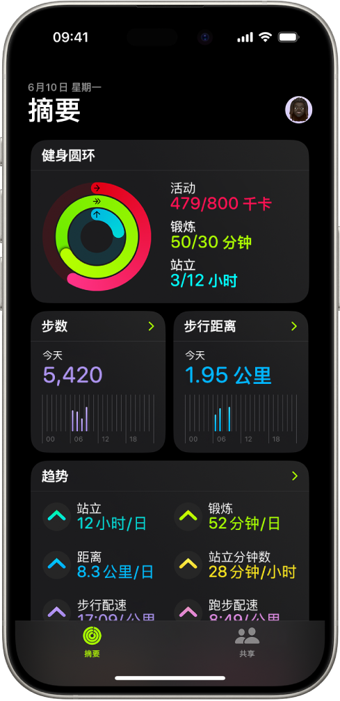 “健身”中的“摘要”屏幕，显示“健身圆环”、“步数”、“步行距离”和“趋势”区域。