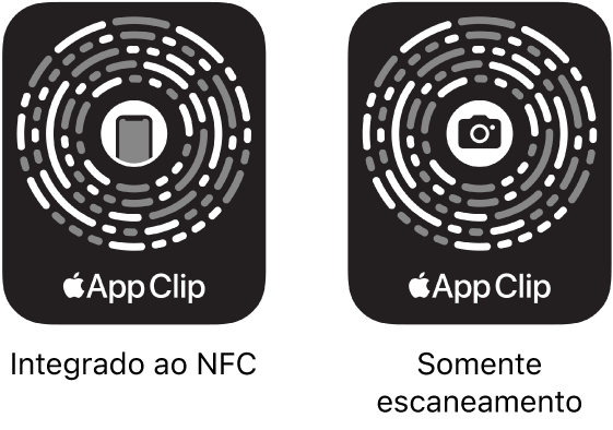 À esquerda, um Código de Clipe de App integrado ao NFC, com um ícone de iPhone no centro. À direita, um Código de Clipe de App somente escaneamento, com um ícone de câmera no centro.
