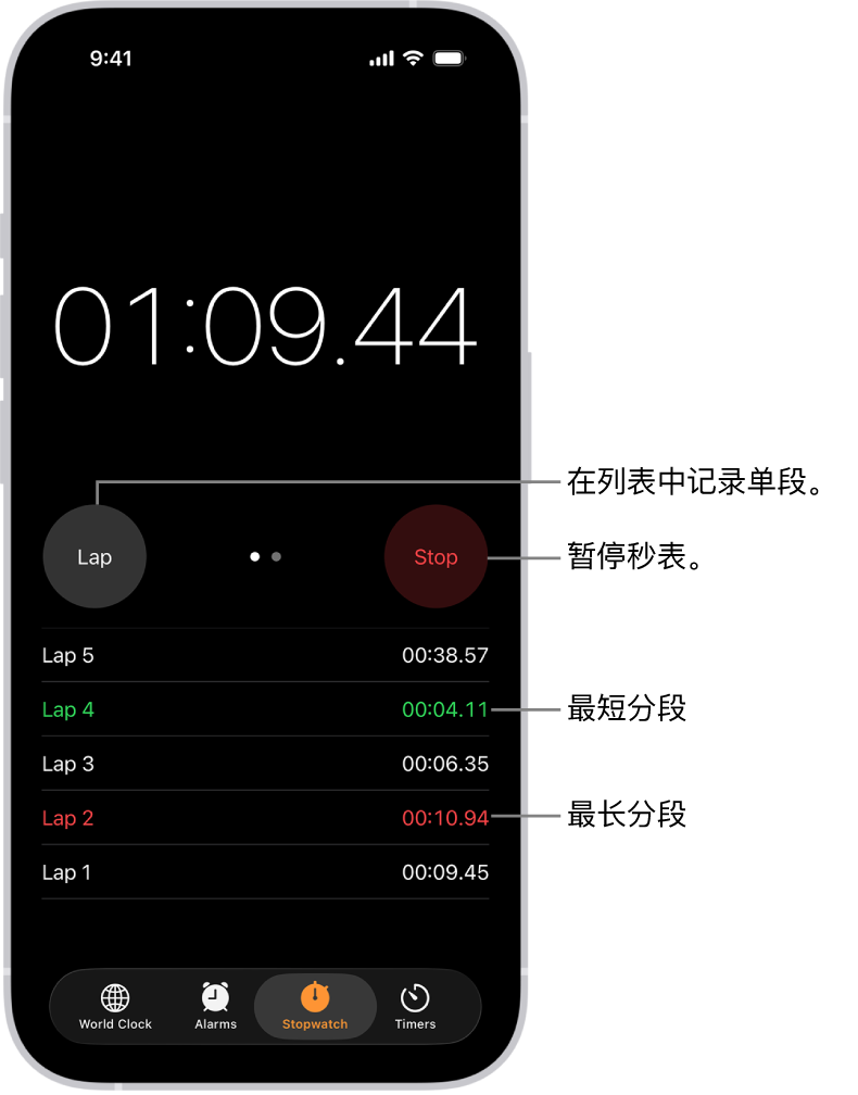 “时钟” App 中的秒表显示事件中经过的总时间，其下方列出该事件内的多个分段。