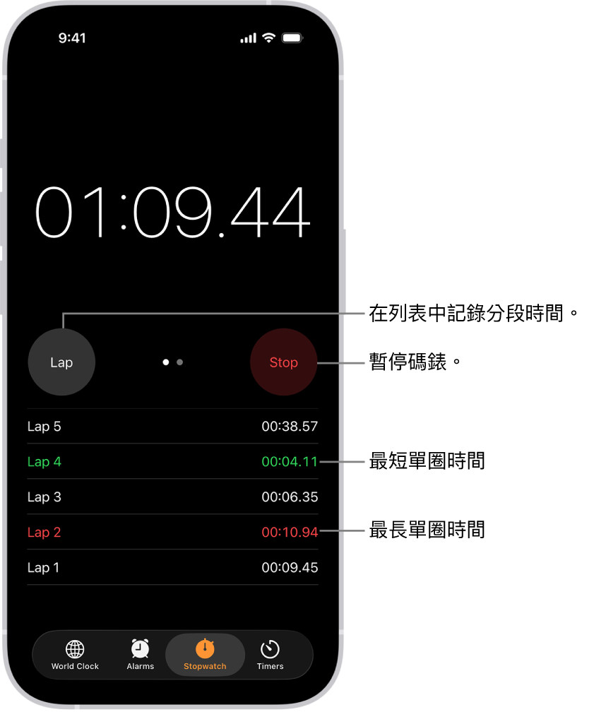 「時鐘」App 中的碼錶顯示活動中的總時間，並在下面列出該活動中的幾個圈數。