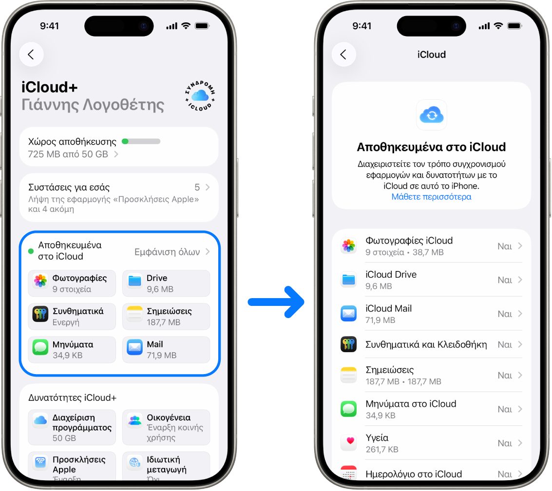 Ένα iPhone όπου φαίνεται ένας συνδεδεμένος λογαριασμός Apple με διάφορες ενεργοποιημένες υπηρεσίες iCloud.