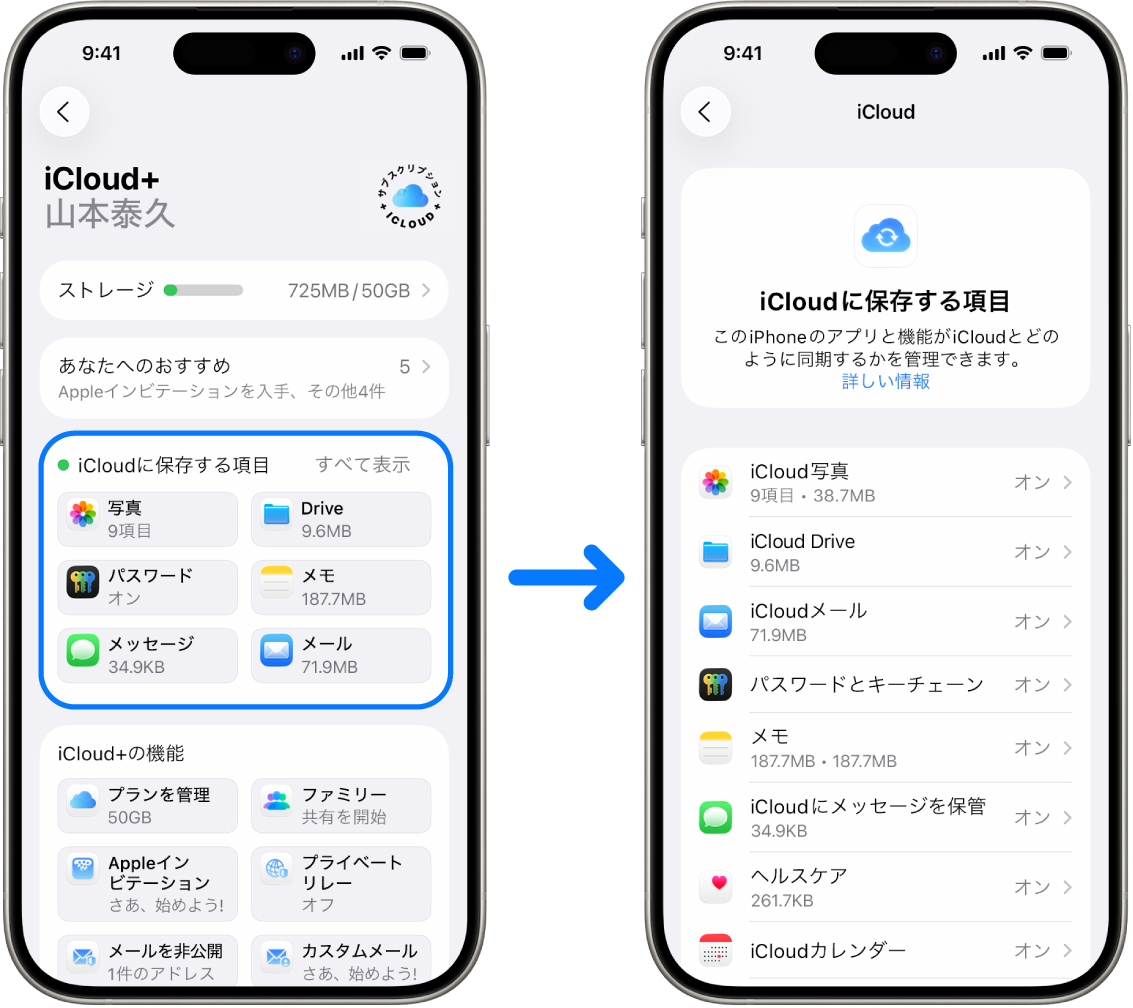 サインインされたApple Accountが表示されたiPhone。さまざまなiCloudサービスがオンになっています。