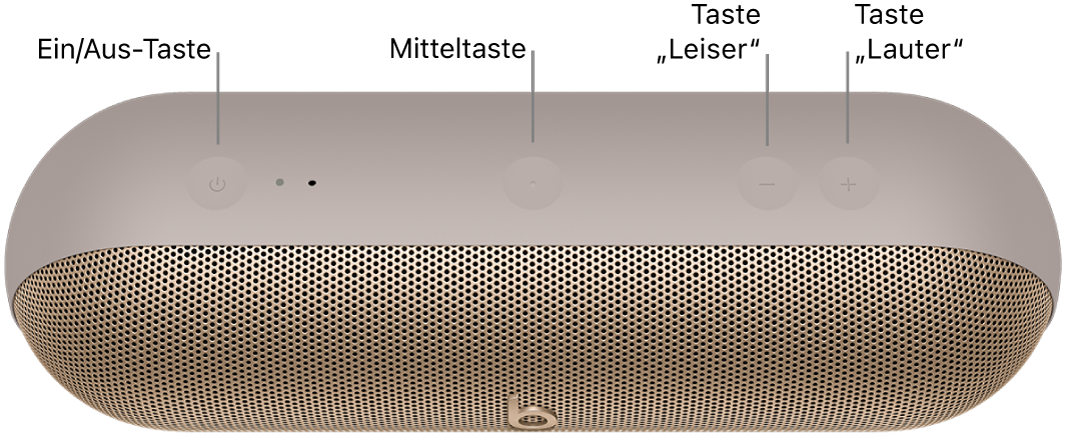 Eine Abbildung des Beats Pill-Lautsprechers zeigt, von links nach rechts, die Position der Ein/Aus-Taste, der Mitteltaste sowie der Leiser- und Lauter-Taste oben auf dem Lautsprecher.
