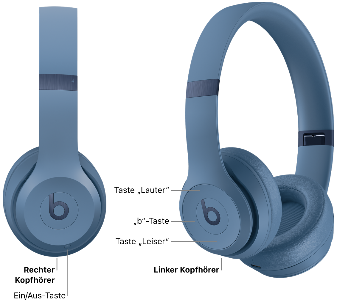 Eine Abbildung der Beats Solo 4, auf der die Position der Ein/Aus-Taste auf der rechten Ohrmuschel sowie die Position der Taste „b“, der Tasten „Lauter“ und „Leiser“ auf der linken Ohrmuschel dargestellt wird.