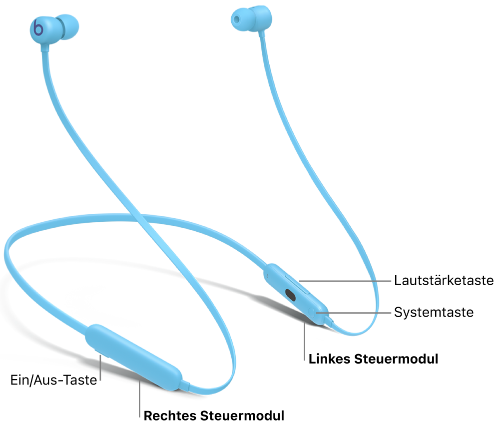 Eine Abbildung der Beats Flex, auf der die Position der Ein/Aus-Taste auf dem rechten Bedienelement sowie die Position der Lautstärketaste und der Systemtaste auf dem linken Bedienelement dargestellt wird.