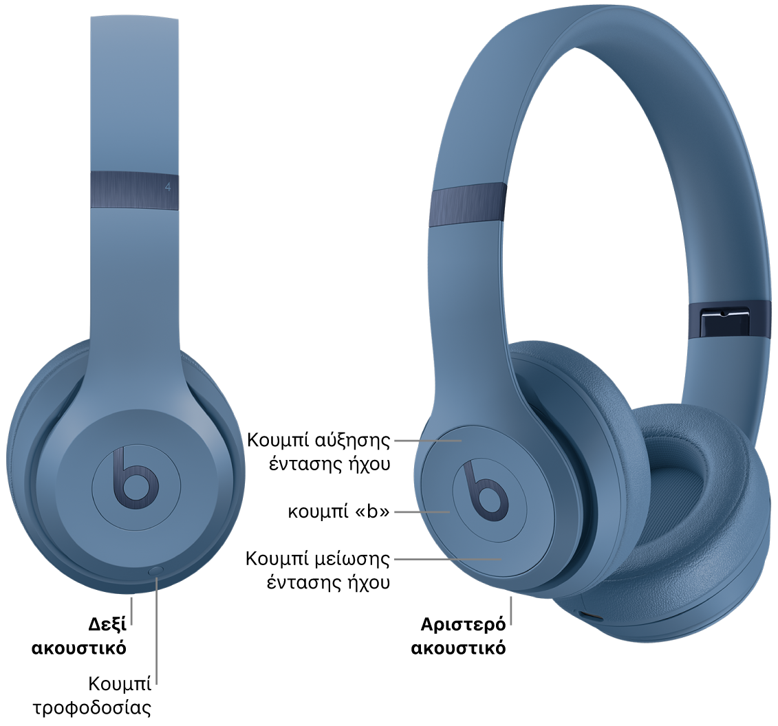 Εικόνα των Beats Solo 4 όπου εμφανίζεται η θέση του κουμπιού τροφοδοσίας στο δεξί μαξιλαράκι και η θέση του κουμπιού «b», του κουμπιού αύξησης έντασης ήχου και του κουμπιού μείωσης έντασης ήχου στο αριστερό μαξιλαράκι.