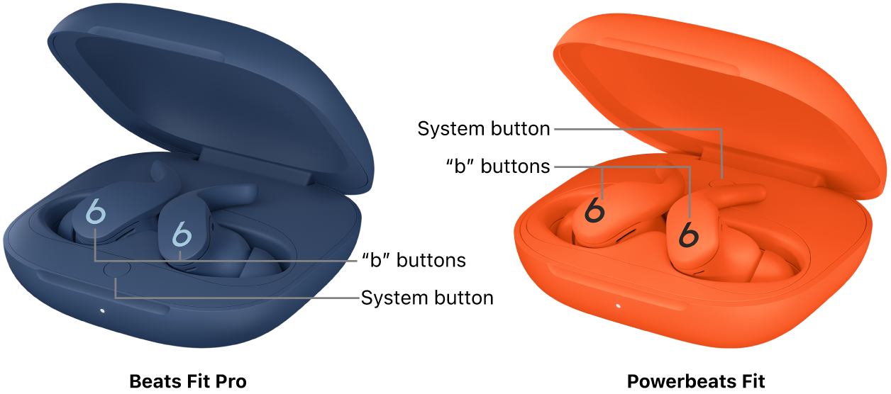 Image of Beats Fit Pro and Powerbeats Fit showing the location of the “b” buttons on the earbuds and location of the system buttons inside the charging case.