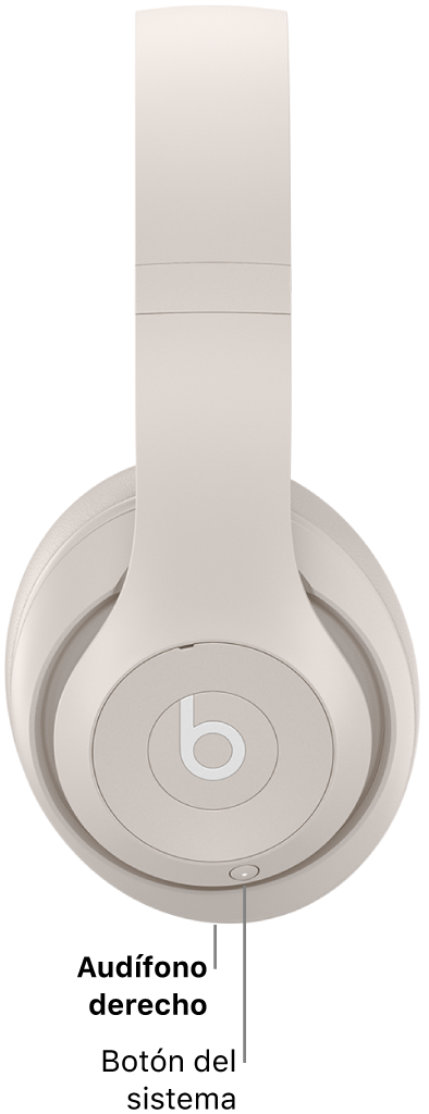 El botón del sistema en los Beats Studio Pro se encuentra en el audífono derecho.
