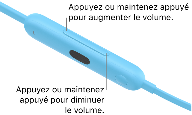 Image du module de commande gauche des Beats Flex indiquant l’emplacement du bouton de volume.
