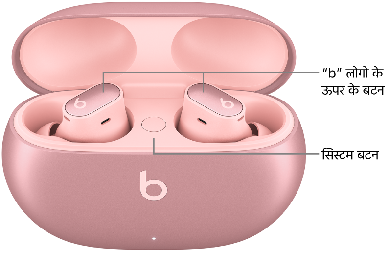 Beats Studio Buds + की इमेज जिसमें इयरबड पर “b” लोगो के ऊपर बटन का स्थान और चार्जिंग केस के अंदर सिस्टम बटन का स्थान दिखाया गया है।