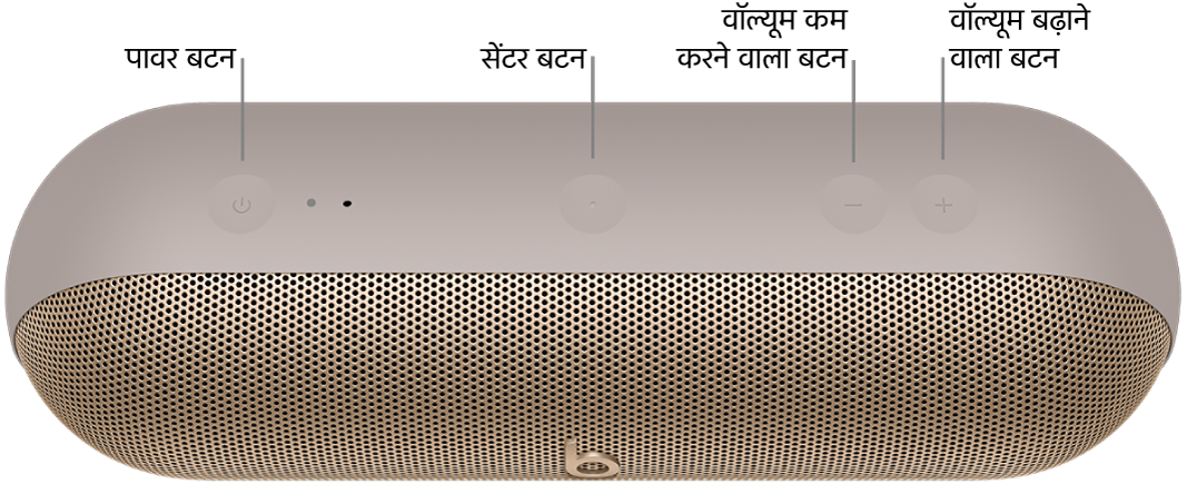 Beats Pill स्पीकर की इमेज, जो स्पीकर के शीर्ष पर बाएँ से दाएँ, पावर, सेंटर, वॉल्यूम बढ़ाने और वॉल्यूम कम करने वाले बटन का स्थान दिखाती है।