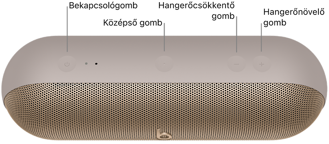 A Beats Pill hangszóró képet, amelyen a hangszóró tetején balról jobbra látható a bekapcsológomb, a középső gomb, a hangerőcsökkentő és a hangerőnövelő gomb helyzete.